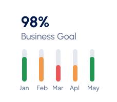 Empowering Businesses with Strategic Insights